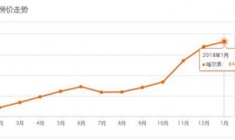 哈尔滨房价爆料最新消息,涨跌动态及未来趋势解析